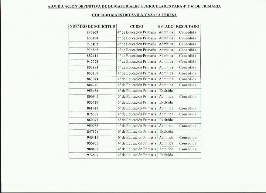Adjudicación Definitiva 4º y 6º