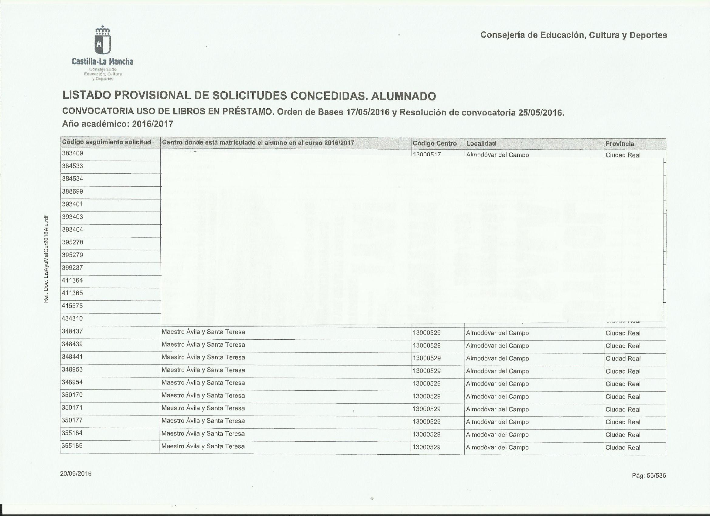 Solicitudes concecidas 1